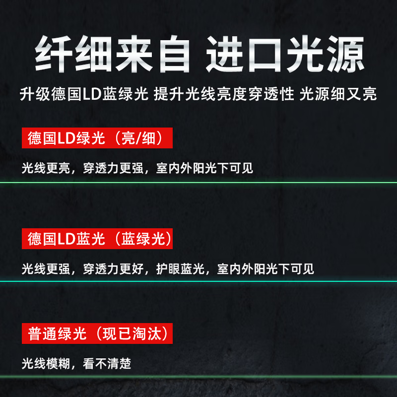 CIAA Germany infrared level meter blue light laser electronic level high-precision 2-line 3-line 5-line portable water level meter blue 3-line + two digital display batteries