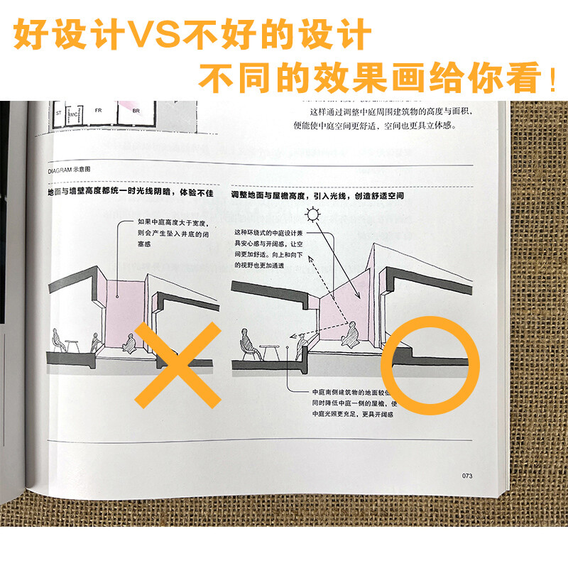 Complete illustration of residential design thinking
