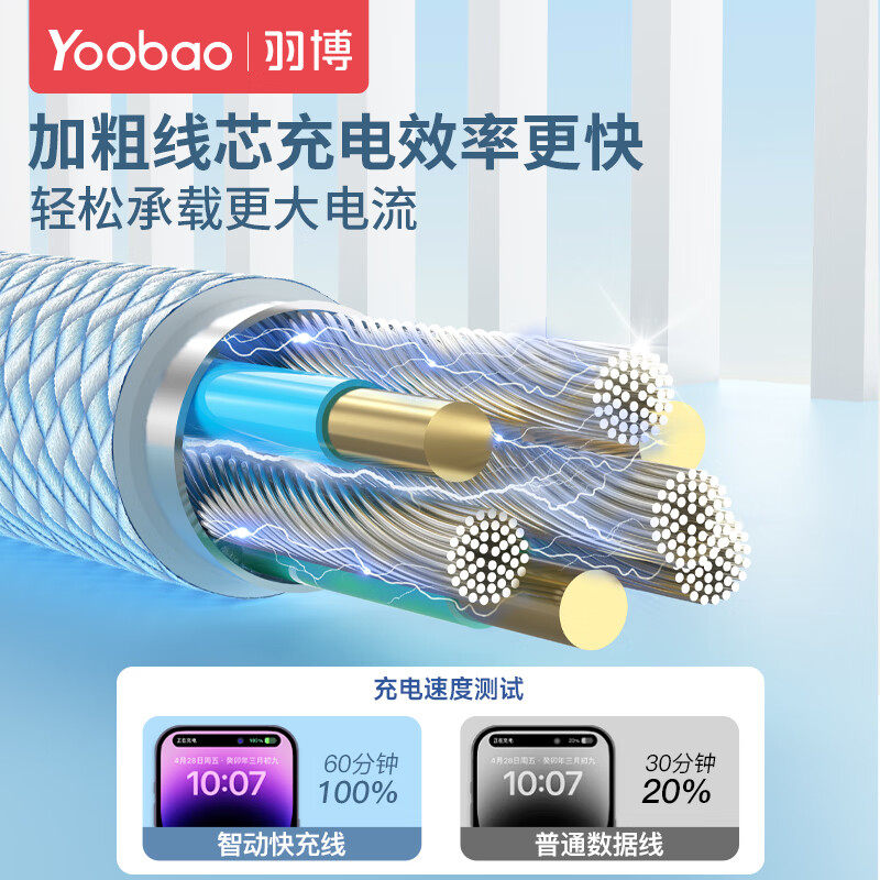 Yoobao 4016 Apple data cable PD fast charging cable 27W charging cable Type-C to lightning suitable for Apple iPhone14/13Pro/12/11/Xs universal PD20/27W+ fast charging without pop-up window purple 1.2 meters