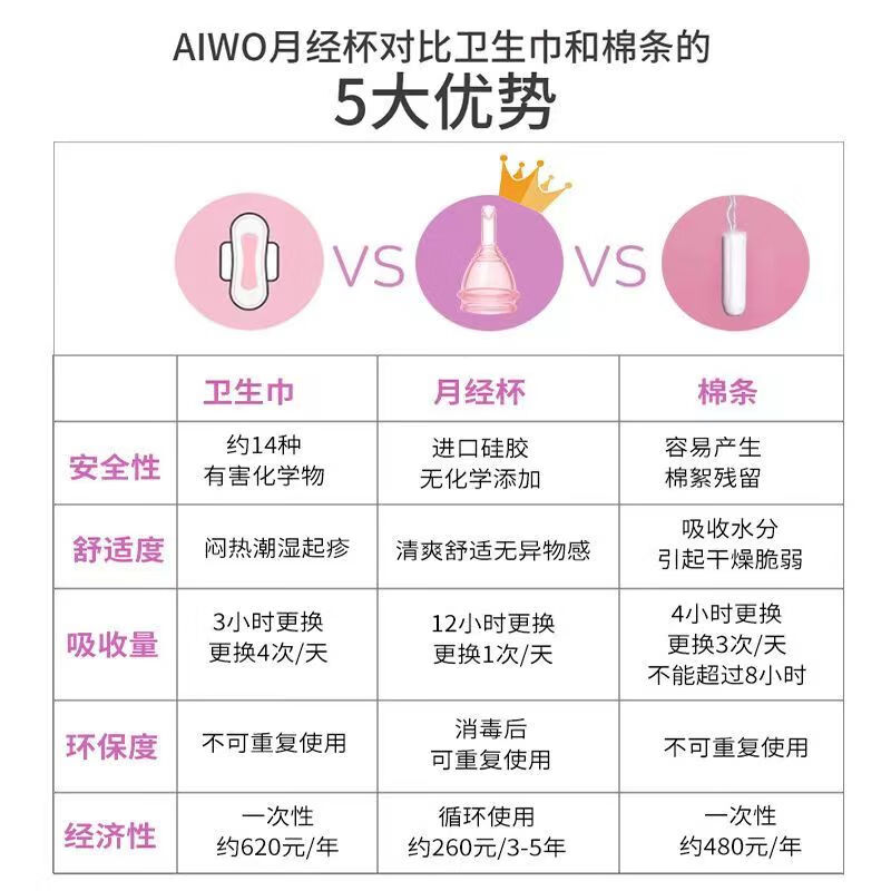 AIWO Beibei Menstrual Cup Silicone Drainable Menstrual Cup, a magical device for aunties to prevent side leakage during menstrual period and can be used for swimming. The second generation new model can drain liquid. Transparent powder + gift pack M size