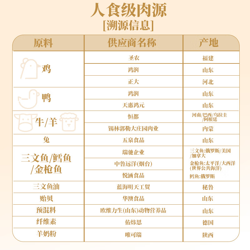 RANOVA freeze-dried salmon 300g pet freeze-dried food snacks cat freeze-dried snacks