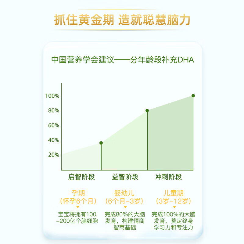Wellborn Wellborn Wellborn Wellborn infants, young children, pregnant women and children DHA algae oil eye and brain development ARA nutrition imported from Canada