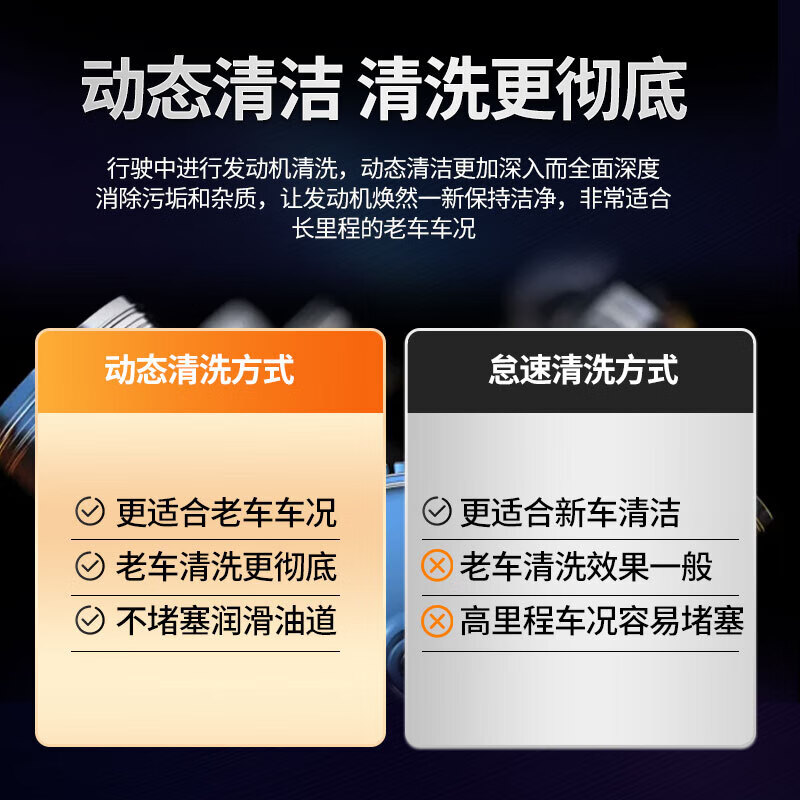 LIQUI MOLY German imported engine internal cleaning agent removes carbon deposits without dismantling the engine and reduces sludge Engine internal cleaning agent PLUS (300ml)