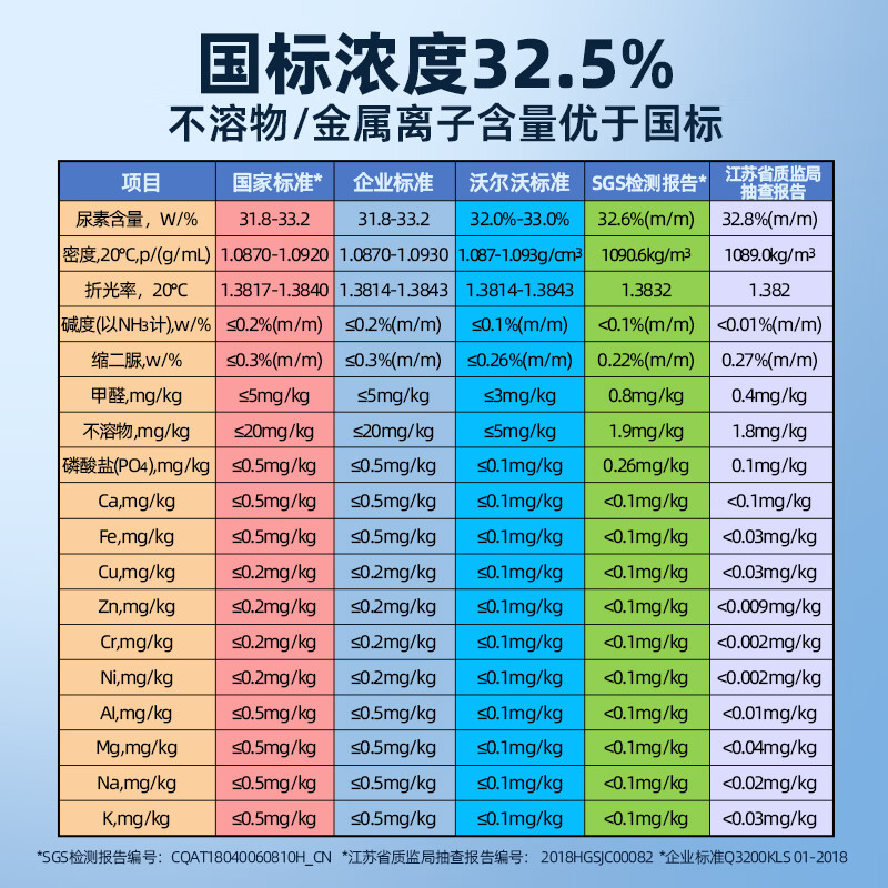 KELAS vehicle urea solution clean core No. 1 PET50 barrel 10kg/barrel diesel vehicle exhaust purifier for national 5 and national 6