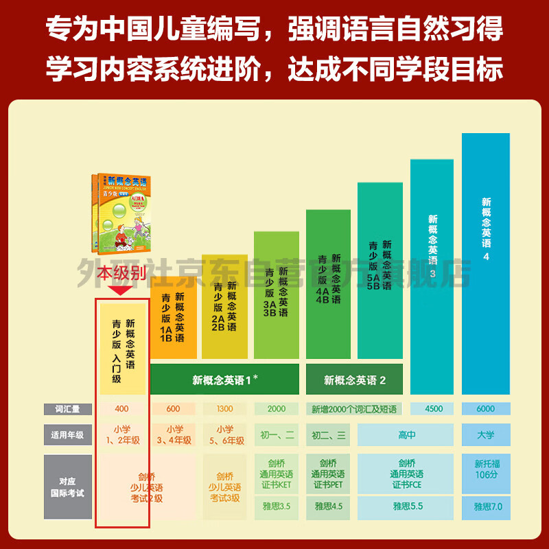 New Concept English Youth Edition Entry-Level Learning Combo Student Book AB + Exercise Book AB (Smart Edition, 4 volumes in total, with key points overview video, word and sentence reading assessment, word practice, interesting dubbing for click reading) Children's English introductory enlightenment textbook Primary School English Foreign Language Research Press