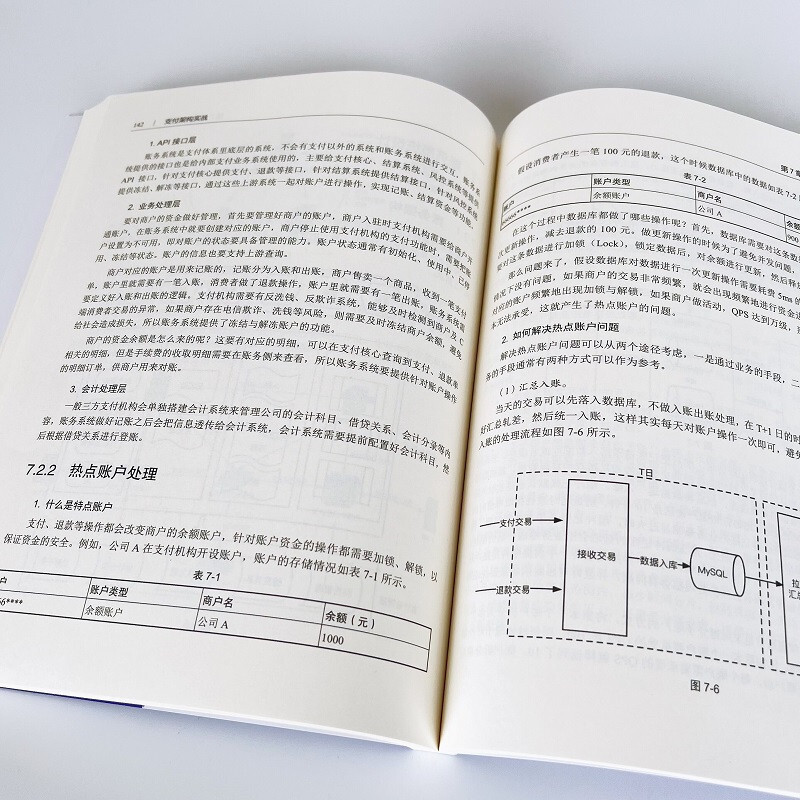 Payment architecture in action (produced by Bowen Viewpoint)