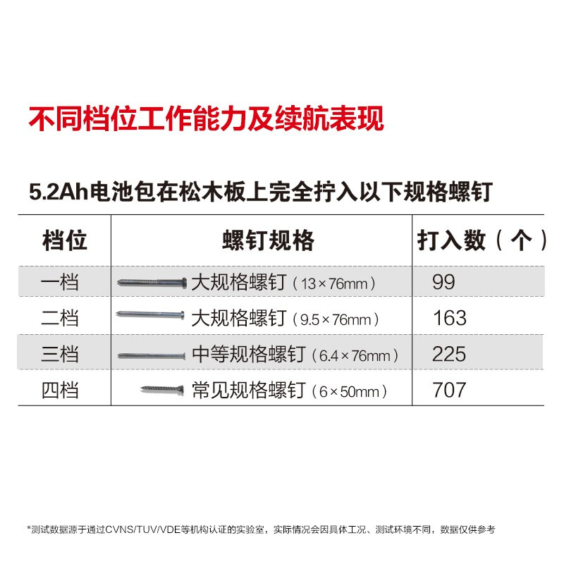 Devon 20V lithium-ion brushless four-speed electric drill 5289 ice fishing drill high-torque screw drill four-speed industrial-grade electric hand drill 5289 bare metal (without battery and charger)