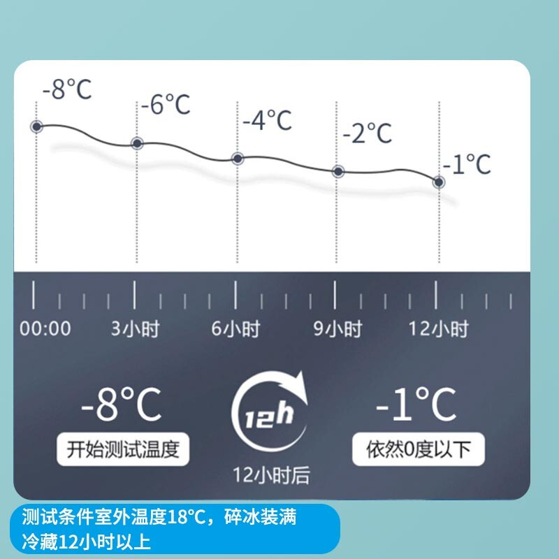 Warm Ice Bear 126L Insulated Box Foam Box EPP Takeaway Box Large Capacity Food Delivery Fast Food Insulated Refrigerator Box with Handle 126L