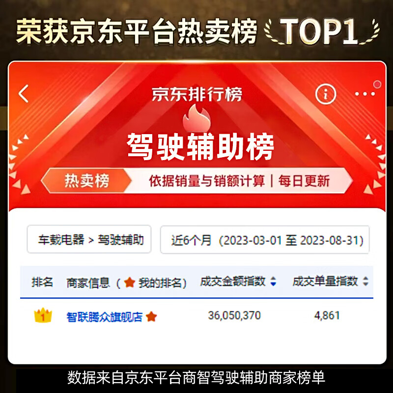 Zhilian Tengzhong is suitable for overbearing Prado Highlander millimeter wave radar blind zone lane change and lane merging auxiliary BSD monitoring system Prado special model-77GHZ Pro nationwide installation package