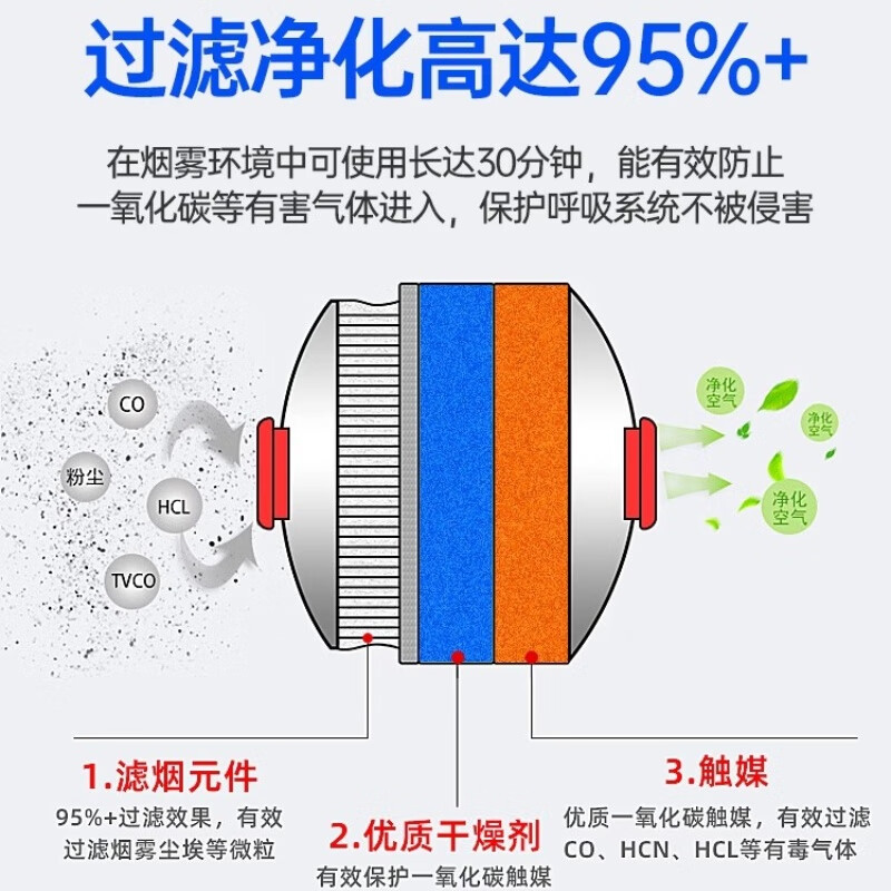 Fire mask, anti-virus and anti-smoke mask, rental hotel, fire escape, filter-type self-rescue respirator, TZL30B, anti-smoke mask, TZL30B fire protection recommendation