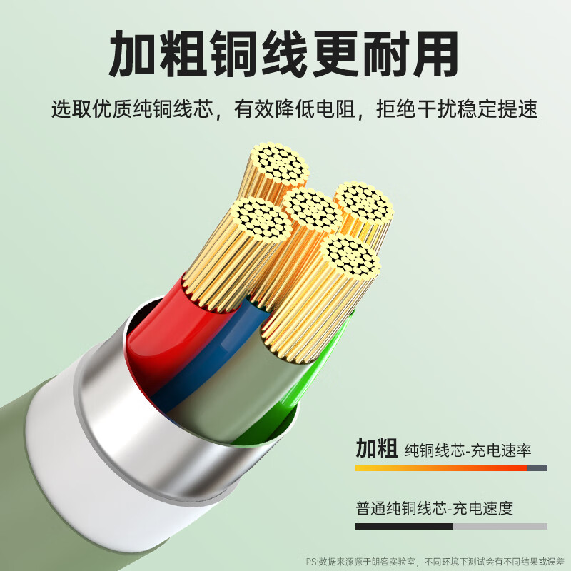 Langke Apple Data Cable Fast Charging Liquid Soft Glue Suitable for iPhone14/13/12/11Pro Max/Xs/XR/SE/8P Mobile Phone iPad Charger Cable USB Power Cable