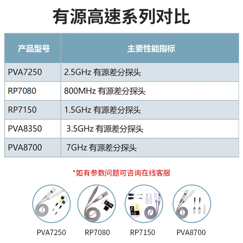 RIGOL Puyuan RP7150 active differential probe 1.5GHz