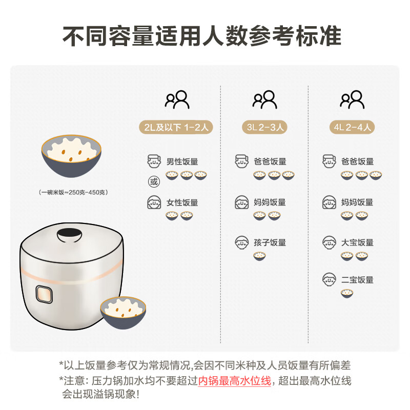 SUPOR mini electric pressure cooker for one person 2.5L open lid hot pot household smart baby porridge SY-25FC8027 rice cooker pressure cooker for 1-3 people