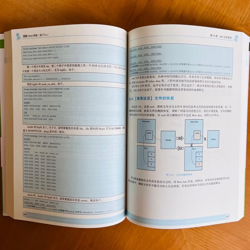 Illustrated Linux kernel based on 6.x