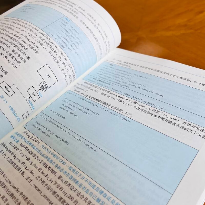 Illustrated Linux kernel based on 6.x