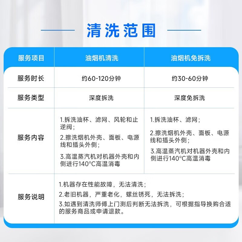 Range hood cleaning and door-to-door cleaning services. Microwave oven and water dispenser cleaning, sterilization and disinfection. Supports complete disassembly of stoves without disassembly. Housekeeping and door-to-door cleaning services. Range hood cleaning (disassembly and machine washing)