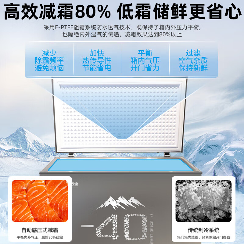 Wanbao horizontal freezer - 40 degrees Cryogenic 80% frost reduction antibacterial liner quick freezing fully frozen home commercial freezer dark gray 232L first level energy efficiency cryogenic -40