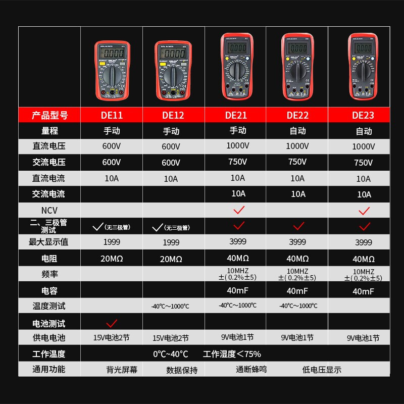 Delixi electrical multimeter digital burn-proof high-precision multi-functional household ammeter clamp meter DEM11 battery small meter (meter package + fuse)