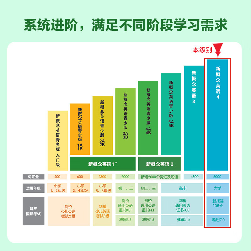 New Concept English 4 Fluent English Student Book (Smart Edition with key point overview video, text audio, word reading, word practice, text reading pronunciation assessment) Self-study English Foreign Language Press