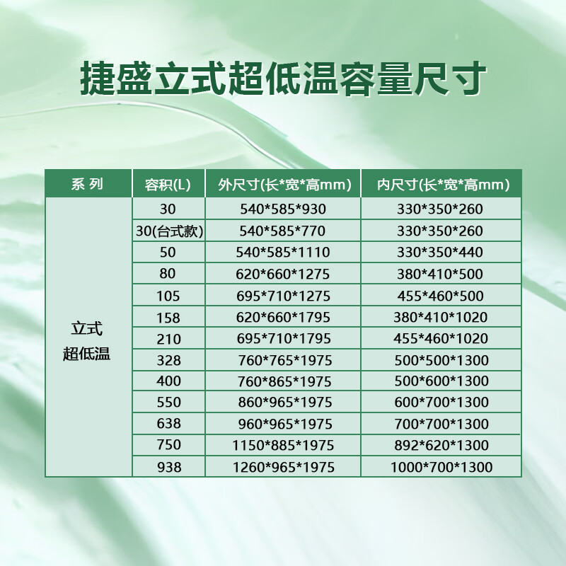 Jiesheng (JS) ultra-low temperature refrigerator-60 laboratory scientific research medical vertical biological freezer quick-freezing freezer minus -40-80 degrees deep-freezing seafood large stainless steel freezer -65 degrees 105L (-25 to -65 degrees adjustable)
