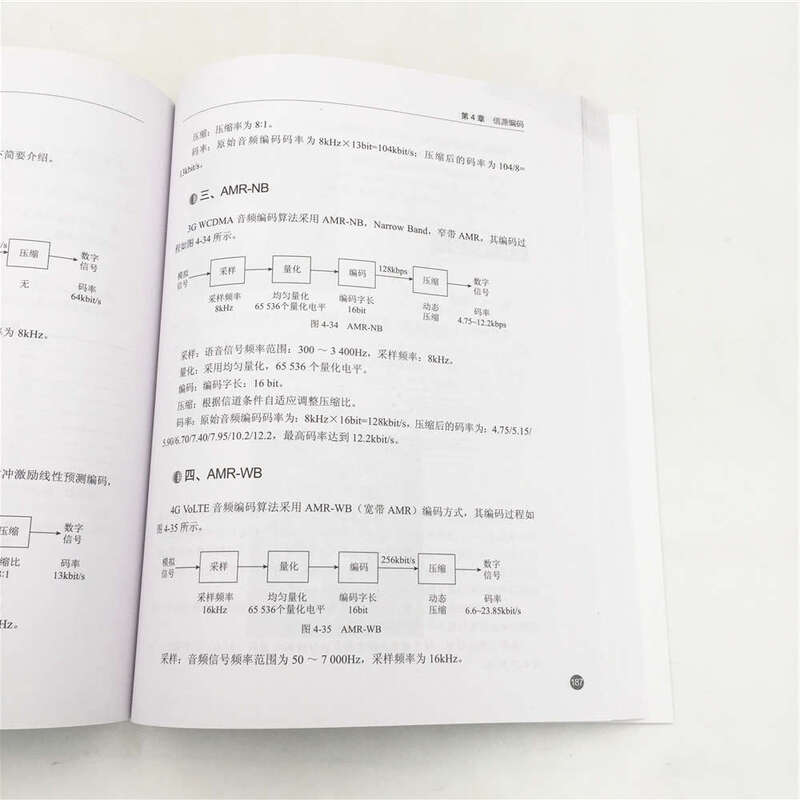 An in-depth explanation of communication principles
