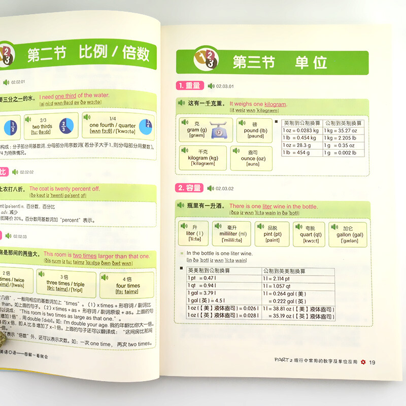 Illustrated illustrations of spoken English for travel can be understood at a glance. Everyone’s introductory study book for travel English (scan the QR code to get free audio) - Angxiu Foreign Language