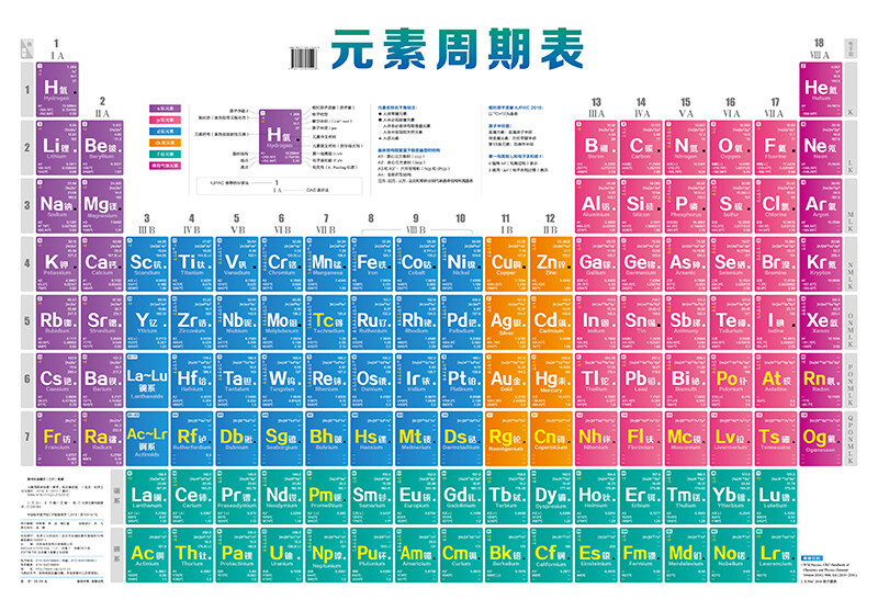 Periodic Table of Elements: List of element properties on side A + picture identification of elements on side B (double-sided coating, not afraid of folding and tearing, with a collection of chemical element knowledge)