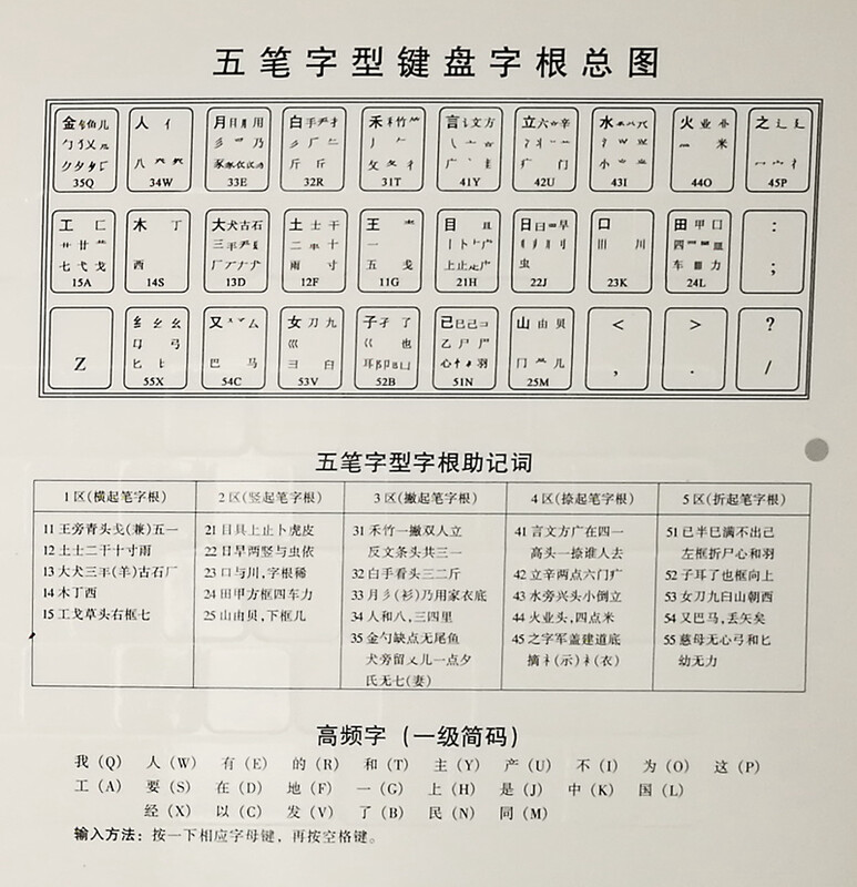 Wubi 104 keyboard fingering practice card