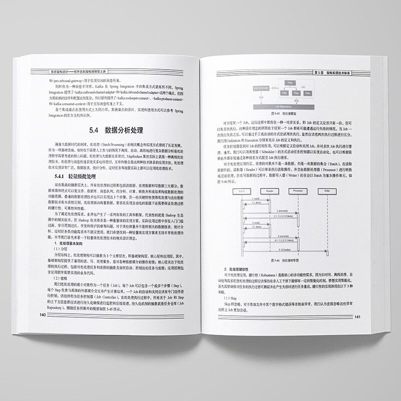 System architecture design