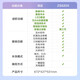 九牧（JOMOO）智能马桶全自动一体式智控数显脚感多功能喷嘴自洁即热智能坐便器 ZS520X【脚感 数显智能马桶坐便器】 305mm