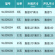 XMSJLED防雾筒灯NLED92025N 9203N 9204 9205N 9206N 9208寸W NLED9203N 5W 4000K暖白光 开孔