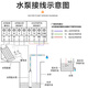 语森忆太阳能光伏水泵24V4872V永磁同步无刷直流太阳能深井抽水潜水泵 0.5吨适用井深15米3JSS1.0/30-D2