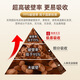 
Chirun [higher amount of effect] Changbai Shantou Dao Break Wall Ganoderma lucidum spore powder enhances immunity rich in spore oil 1g*60 bags/box [Hot sale]