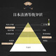 Baihe Dagenjo Tari Zhongkou 1,8L Japanisch Sake aus Japan importiert