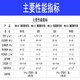 上海康达万达修补剂WD101/111/112/113114铸工胶修补剂缸体修补胶 WD113铝质修补剂