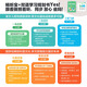 
New Oriental (XDF.CN) Little Book Tong Changtingbao Chinese English Enlightenment Machine Early Education Machine Story Machine Picture Book Story Songs Children's Day Gift Blue Changtingbao + 6 sets of Chinese and English card sets