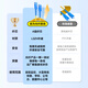 胜为光纤跳线 SC-SC（UPC）单模单芯入户光纤线 低烟无卤环保外被 收发器尾纤 5米FWSC-301