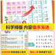 [Duo Warehouse - Spot Speed] Chinesische Pinyin Pinyin Pinyin Pinyin Trainingspunkt Lesen Sprachbuch Natural Pinyin Pinyin Reading Sprechsprecher Audio Bücher Kinder Pinyin Aufklärung Kinder Alphabeta King Erste Getriebe erste Klasse Übertragung Lehrbücher für interessante Lernmaschinen Pinyin chinesische Charaktere und Charaktereerkennungs -Artenfakten Audio -Bücher Pinyin Pinyin Pinyin Pinyin -Pinyin -Pinyin -Trainer -Rhymes -Rhyin -Pinyin -Trainer -Rhymes -Rhyin -Pinyin -Trainer.