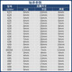 NSK日本进口NSK微型迷你模型小轴承608 692 693 694 695 696 697 628ZZ尺寸8*24*8MM