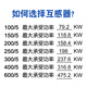 Current transformer BH-0.66 small high-precision transformer AC 50/5 100/5 150/5 200/5 100/5 20 times