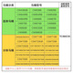 TOTO原装马桶盖CW804 829 981 SW788 767 804 985 982SWN V型 CW829B