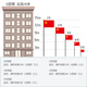 优和（UHOO）3号党旗 标准中国党旗 128*192cm 纳米防水旗帜耐雨耐晒 1面党旗 6187