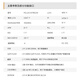 ALINX紫光同创FPGA开发板 黑金国产 Logos PGL12G工业控制DDR3 HDMI视频图像处理JTAG PGL12G AN9767 DA 套餐