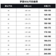 罗蒙（ROMON）冰丝免烫弹力短袖衬衫男夏季薄款中青年纯色抗皱职业工装白衬衣 天蓝色（口袋款） 42
