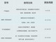 美的净水器M6PP滤芯MRC1586 1687B 1687 1592A-50G MRO208B-4 PP+C1+C2+RO(裸膜) 全套滤