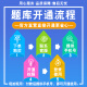 13897景观设计/景观设计研究方法2024年自考本科专科考试题库资料章节练习题非教材书历年真题模拟试卷视频课程讲义知识点自学考试 智能APP题库（支持电脑+手机+平板使用） 13897景观设计/景观