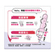 高洁丝（Kotex）导管式卫生棉条 进口棉芯 新手易用顺滑易推 游泳运动型卫生巾 普通流量*1盒+大流量*2盒