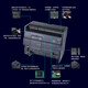 西门子 SIEMENSPLC6ES7288-1SR20ST20SR30 ST30 SR40 ST40 SR20继电器输出6ES728 SR20继电器输出6ES7288-1SR20-0