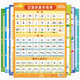 Yuan Chinese Pinyin Alphabet Wall Autocollant Pinyin Training Apprentissage Artefact Vowel Vowel First Grade Enfant Early Education Scheme [New Style] Image d'alphabétisation synchrone pour le deuxième volume de deuxième année