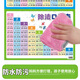 Zijiafu Kindergarten des élèves de la maternelle de la maternelle de la maternelle de la maternelle Tableau de multiplication Multiplication Pratique arithmétique orale dans les dix ajout et formule de soustraction Tableau 999 Affiche (image de pinyin chinois)